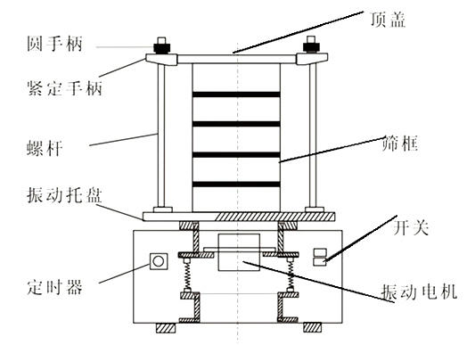 頂擊式振篩機(jī)結(jié)構(gòu)圖