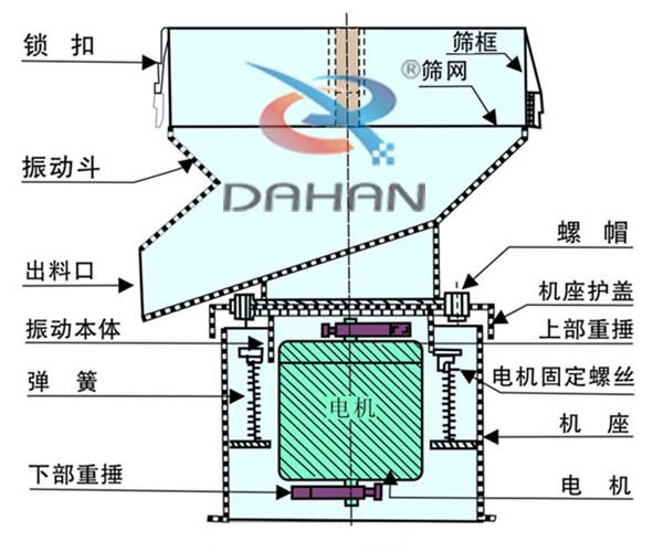 過濾篩示意圖及參數(shù)