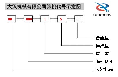 三次元旋振篩代號示意圖