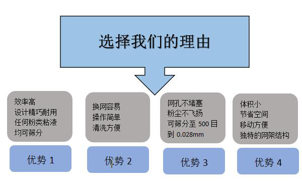 選擇我們的理由