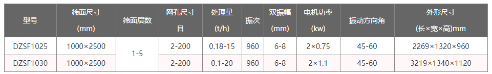 小型直線振動(dòng)篩型號(hào)參數(shù)